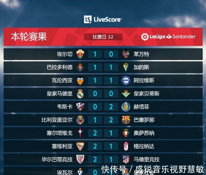 上的决策和